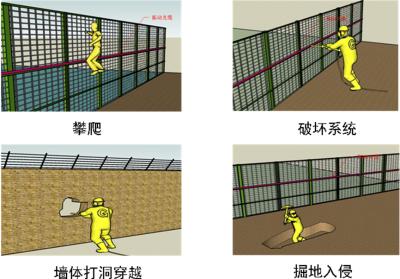 鹿寨县周界防范报警系统四号