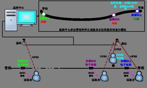 鹿寨县巡更系统八号