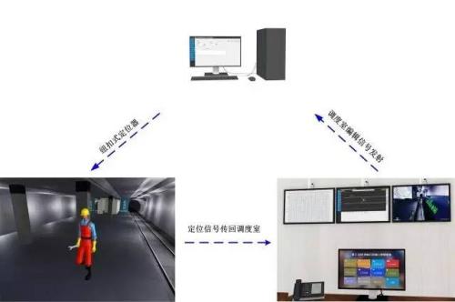 鹿寨县人员定位系统三号