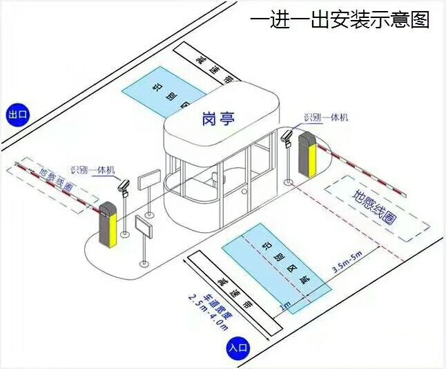 鹿寨县标准车牌识别系统安装图