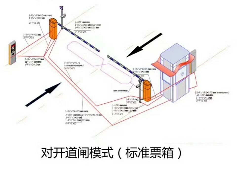 鹿寨县对开道闸单通道收费系统