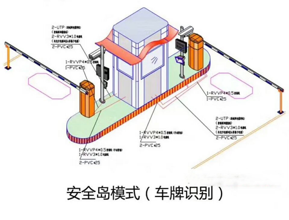 鹿寨县双通道带岗亭车牌识别