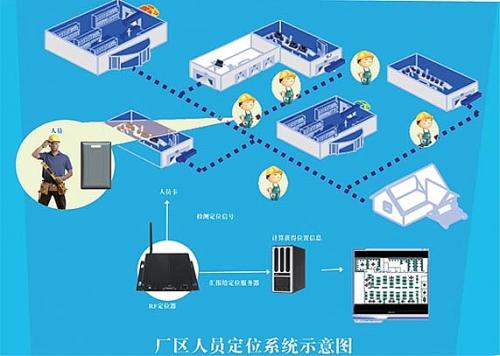 鹿寨县人员定位系统四号