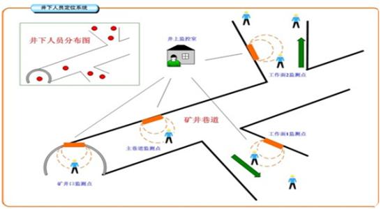 鹿寨县人员定位系统七号